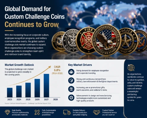 Global Demand for Custom Challenge Coins Continues to Grow